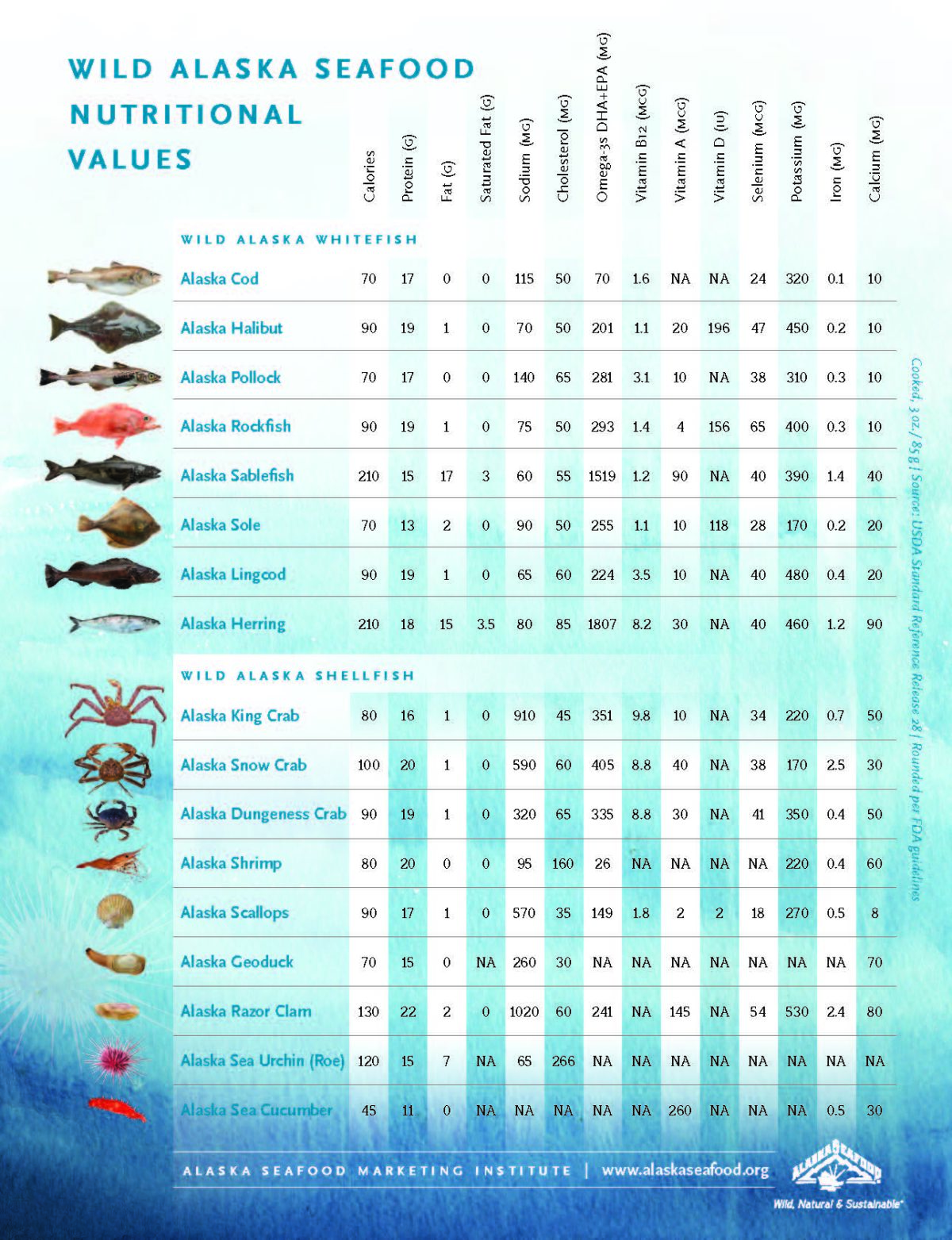 Eat Fish to Get Fit | Our Resources | Icy Strait Seafoods